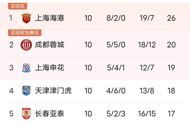 江苏队客场不敌浙江队，积分榜排名下滑的简单介绍
