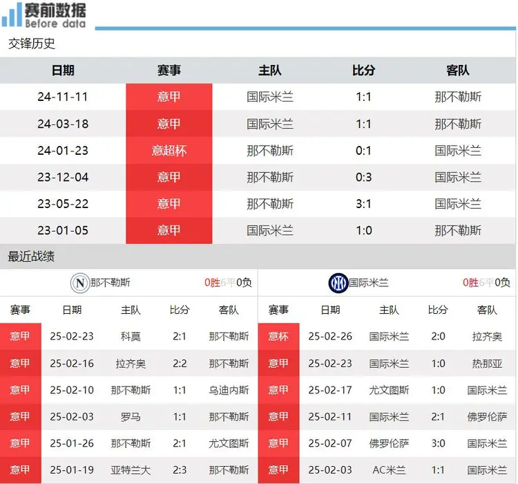 国米客场不敌那不勒斯，遭遇连败低迷