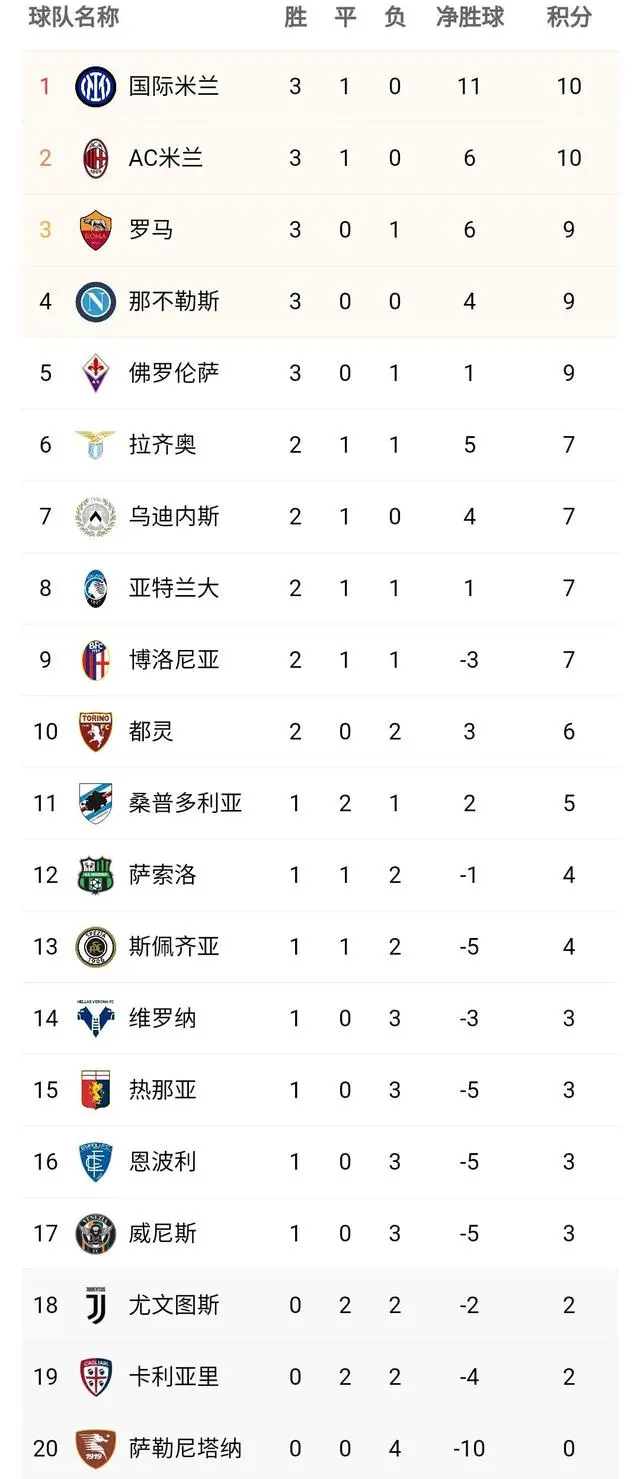 罗马客场逆转取胜，积分榜逐渐攀升的简单介绍