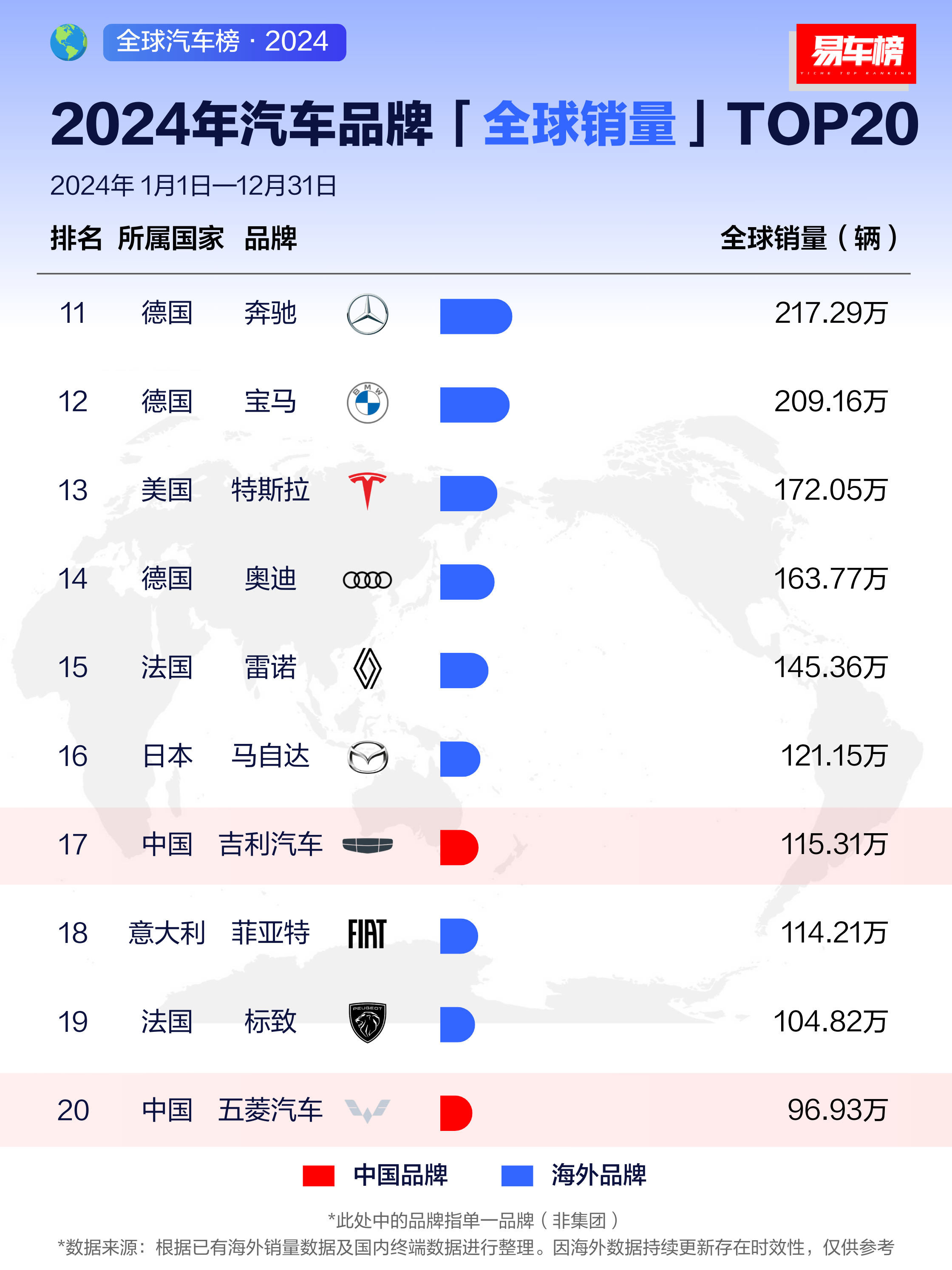 英格兰足球超级联赛火热争夺Top席位 英格兰足球超级联赛火热争夺Top席位