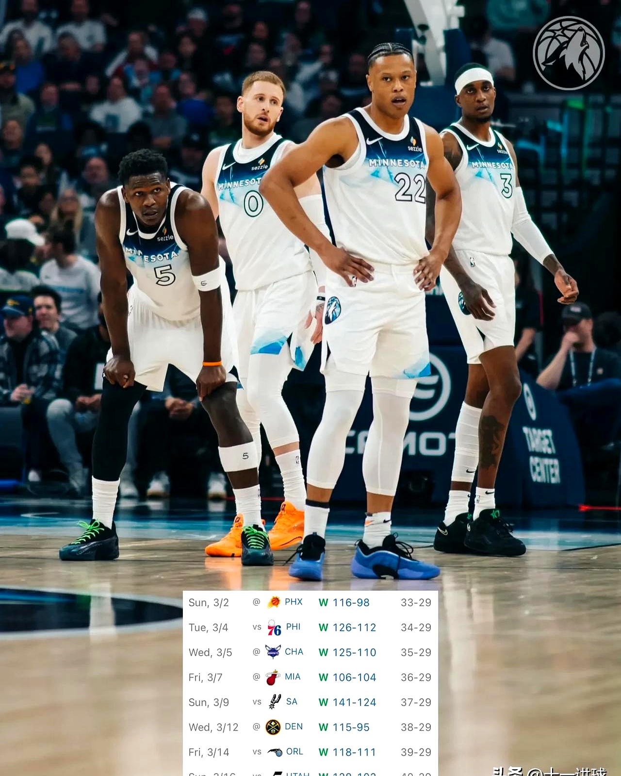 澳客平台-森林狼队客场惨败骑士队