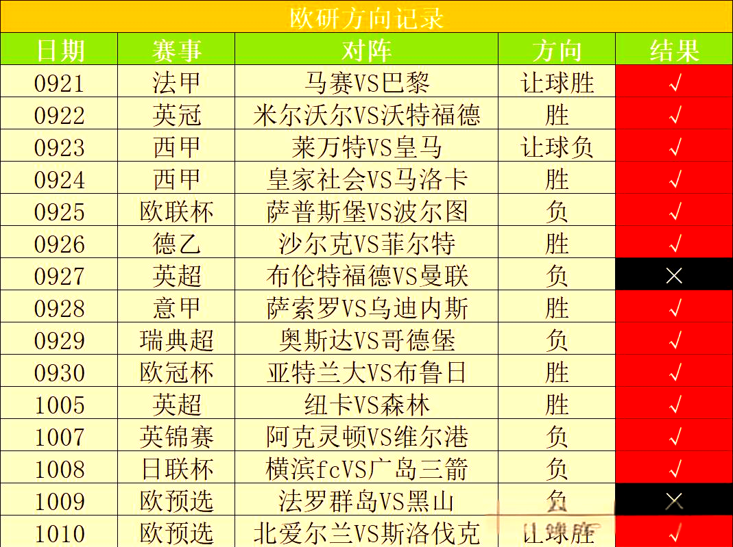 关于塞尔维亚队在欧预赛中逆袭,期待更好表现的信息 关于塞尔维亚队在欧预赛中逆袭,期待更好表现的信息